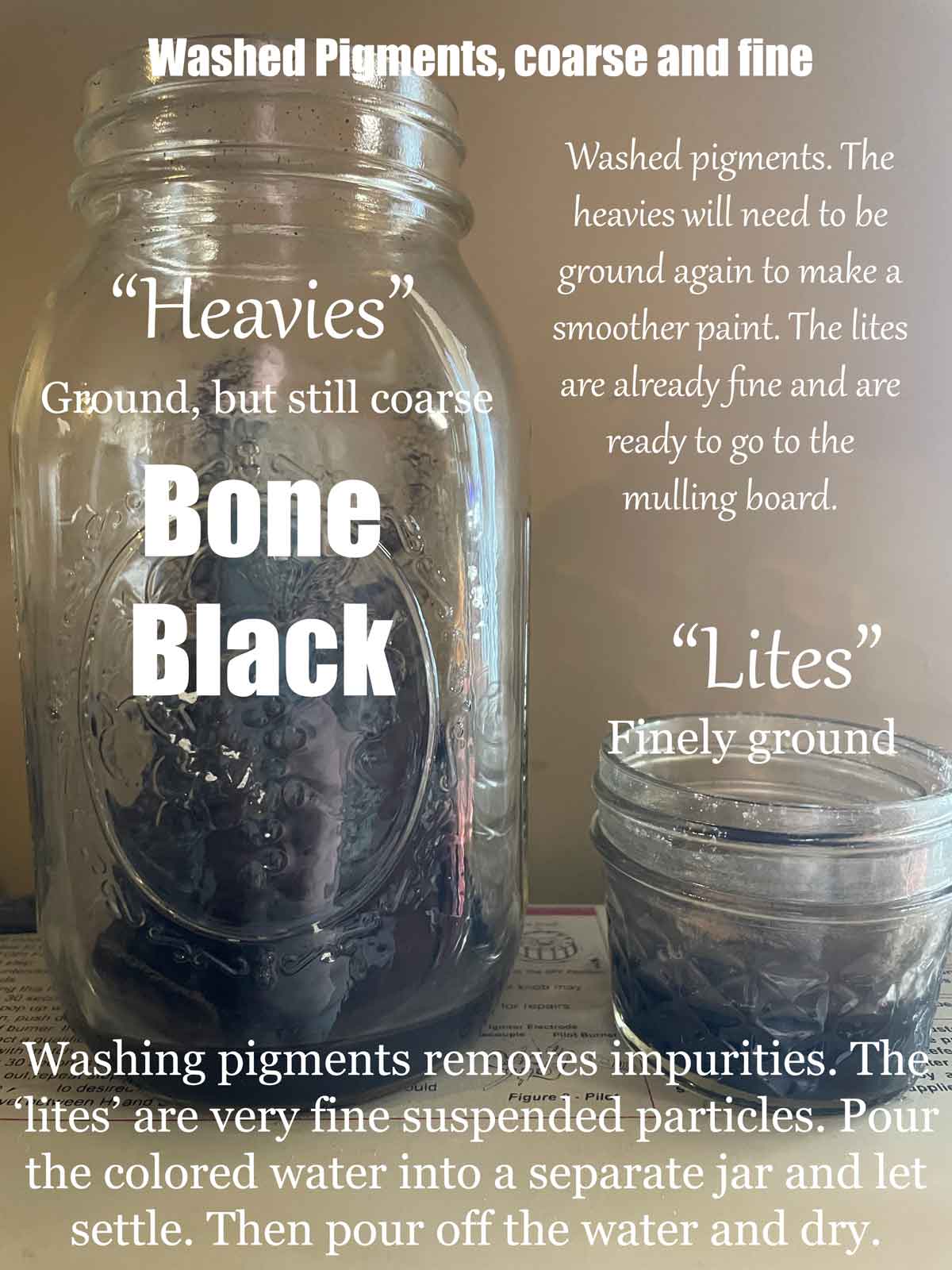 Making pigment from charred bones.